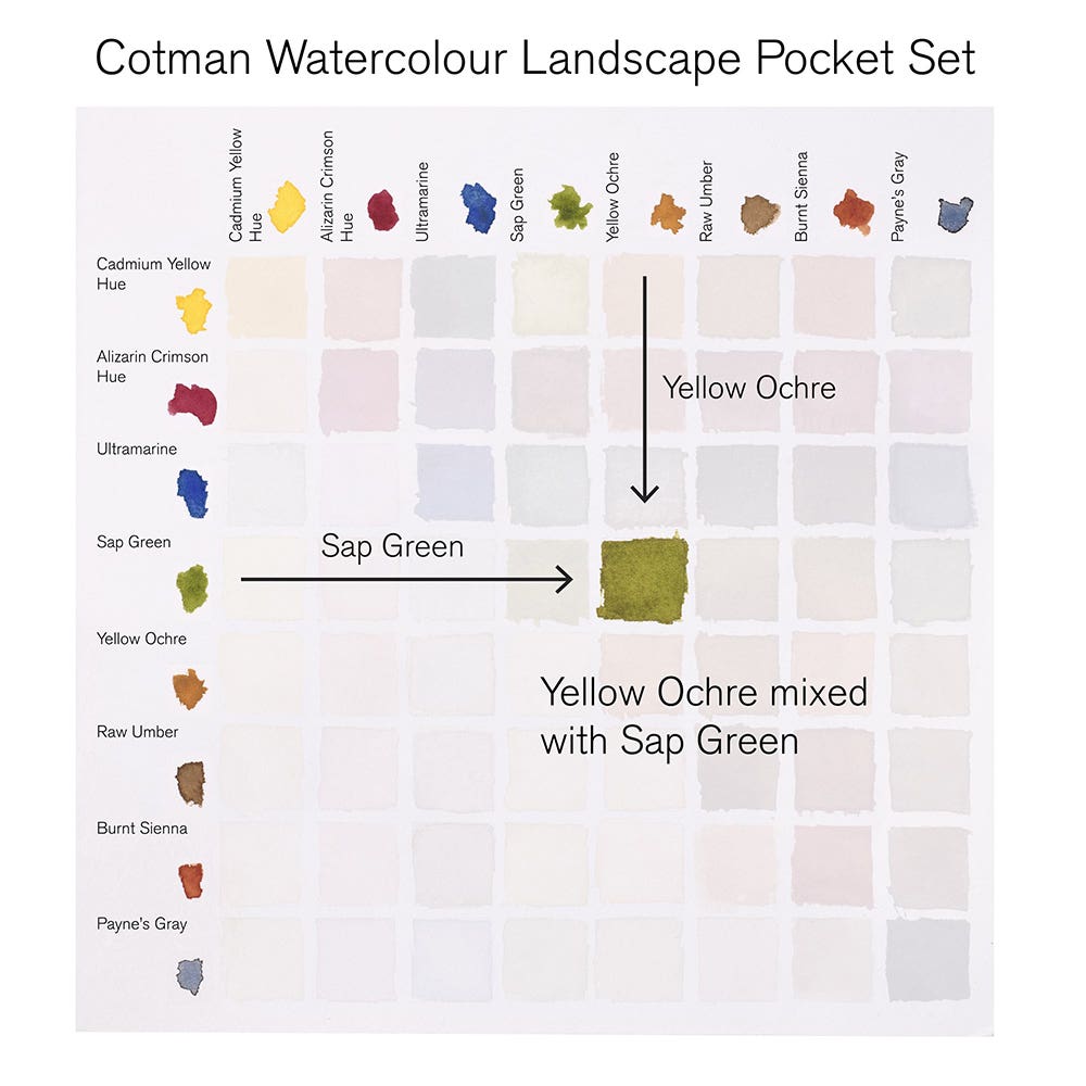 Acuarela Cotman Set Landscape 8hp Winsor And Newton Nacional Librería