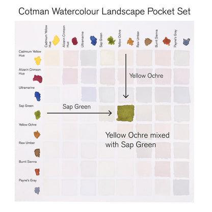 Acuarela Cotman Set Landscape 8hp Winsor And Newton Nacional Librería